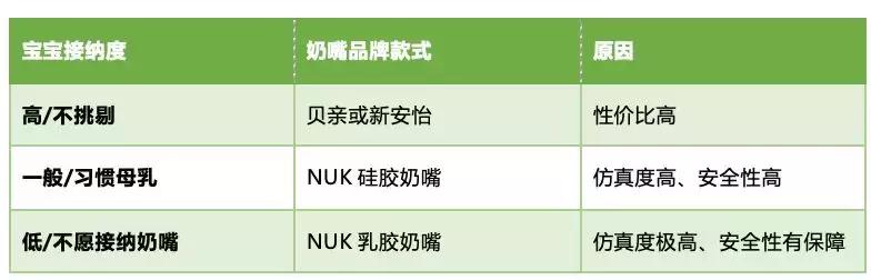奶嘴口碑最好的前十名,软奶嘴奶瓶哪个牌子好用