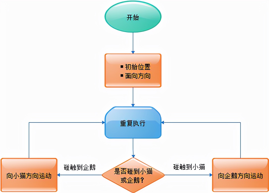 图形化编程scratch能自学吗,图形化编程软件scratch