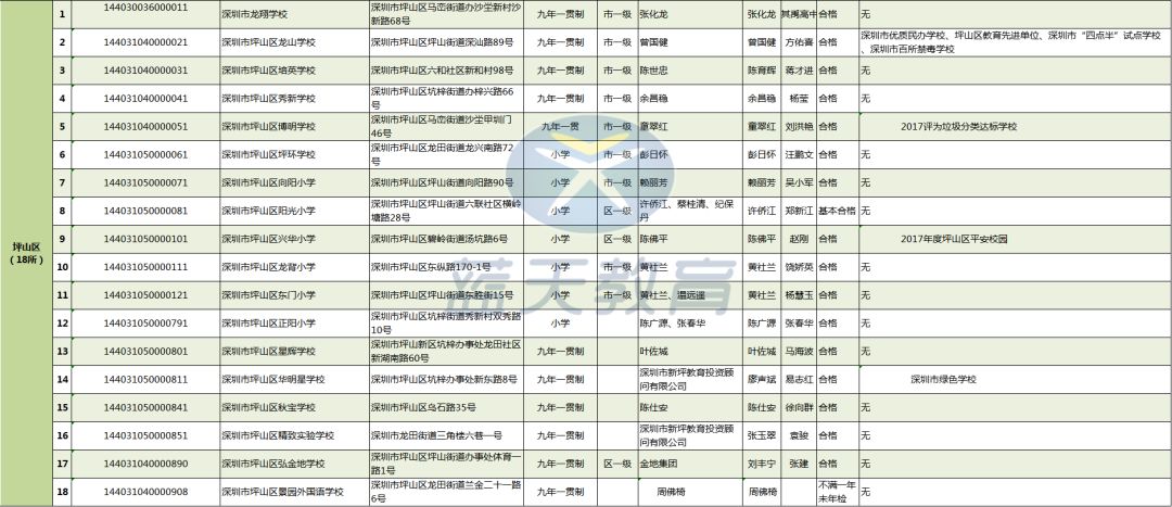 你知道某些民办学校的真正内幕吗,学费低又好的民办学校