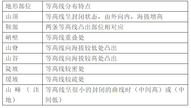 七年级上科学8-11章知识点总结,七年级上册华东师大版科学知识点