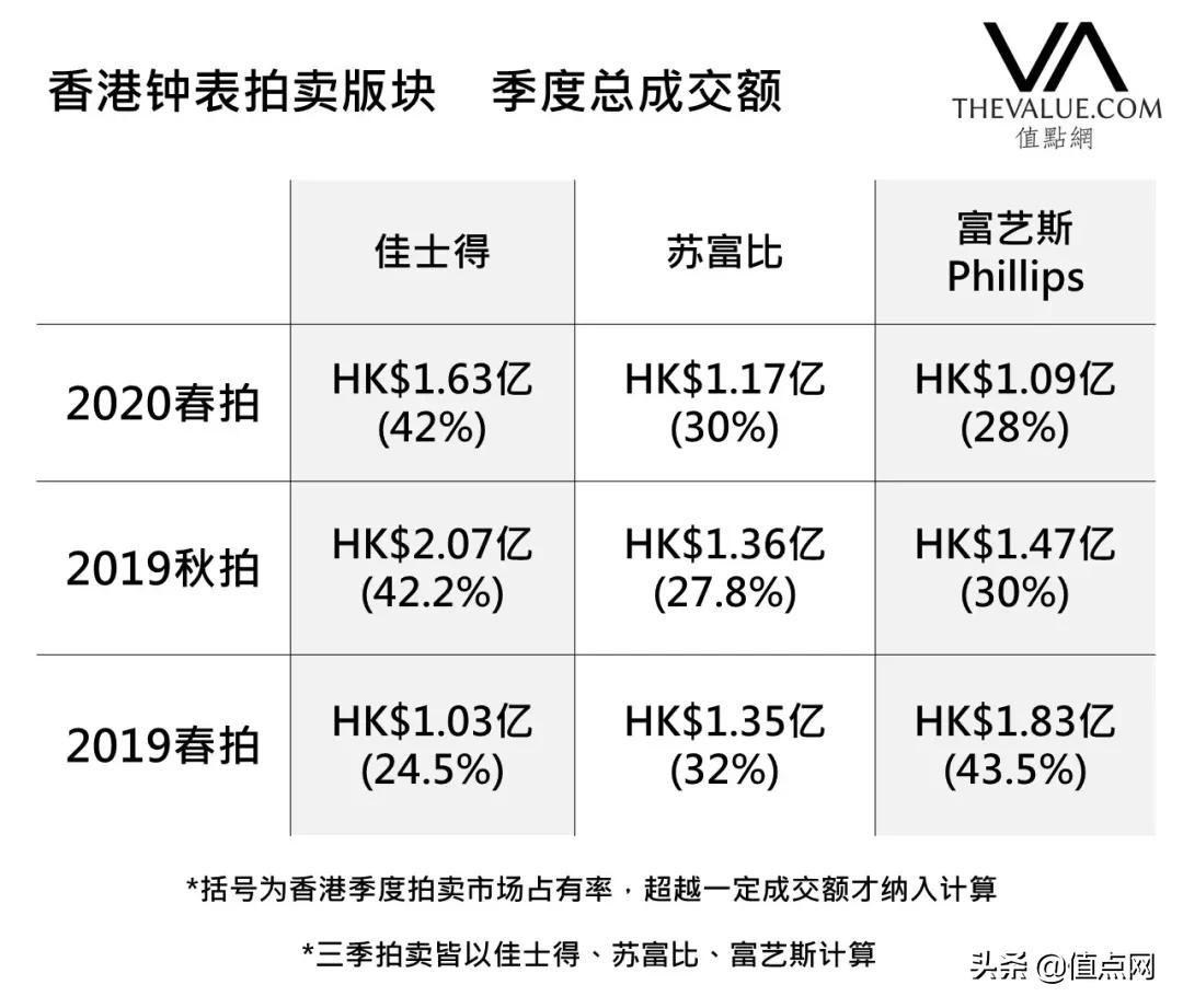 苏富比香港春拍钟表,苏富比香港钟表拍卖会