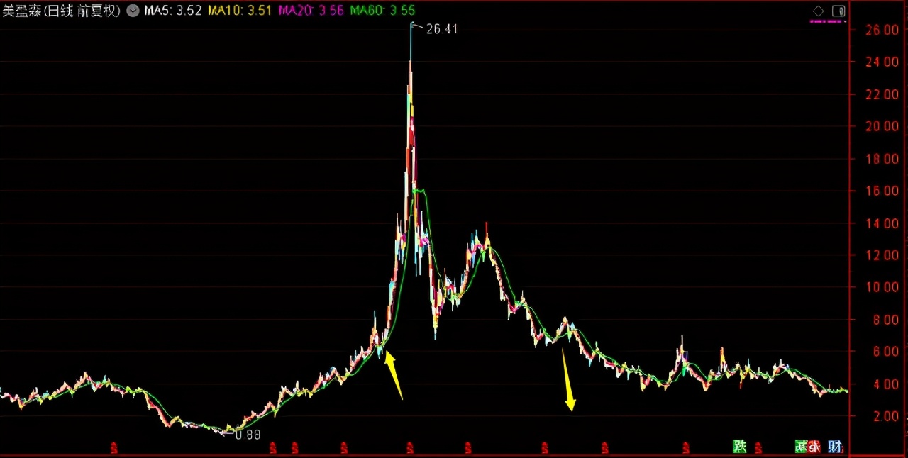 《这个基金值不值得买》之24：481010工银瑞信中小盘成长混合基金