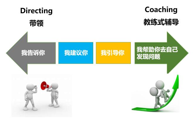 博商云课堂丨王牌中层训战营《任务跟进、反馈与辅导》笔记分享