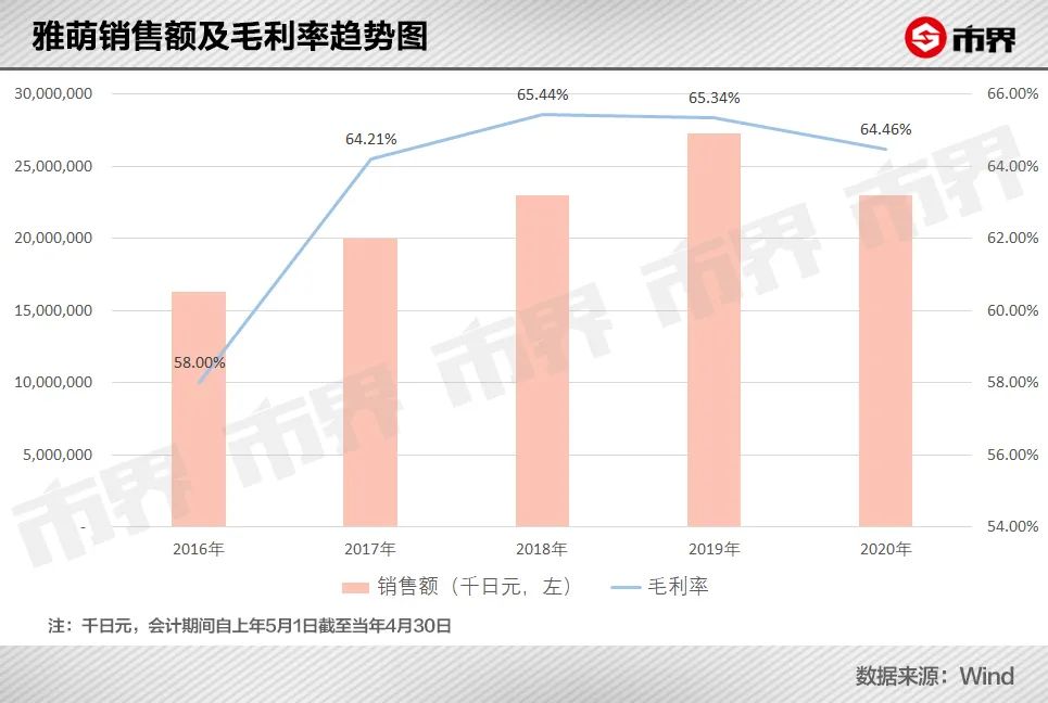 美容仪雅萌,初普美容仪是智商税吗