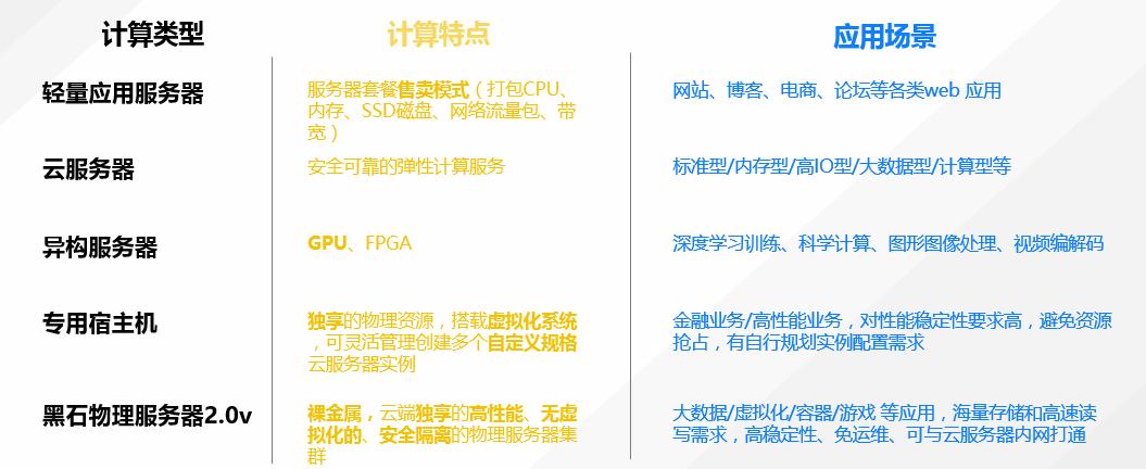 域名解析到腾讯云服务器,腾讯云服务器能上谷歌吗