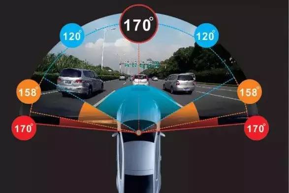 行车记录仪如何挑选视频,行车记录仪应该怎么挑选合适的