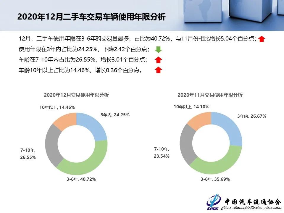 2023年二手车市场增长趋势,2023二手车市场行情