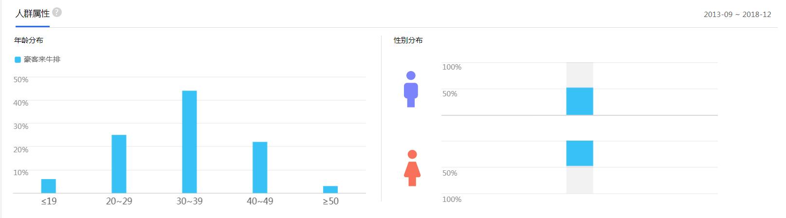 苏州豪客来牛排sm城市广场店,豪客来同款牛排供应商