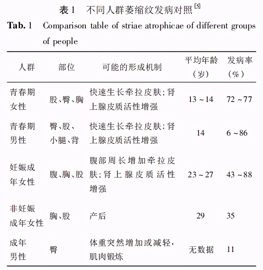 为什么我明明不胖看起来却很胖,不算特别胖但是长特别多的肥胖纹