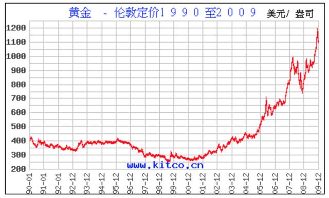 盛世古董乱世黄金的意思,盛世藏古董乱世卖黄金的意思