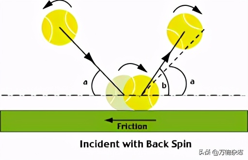不懂物理的裁判造成世界杯经典冤案，物理学家发现了球的奇特运动