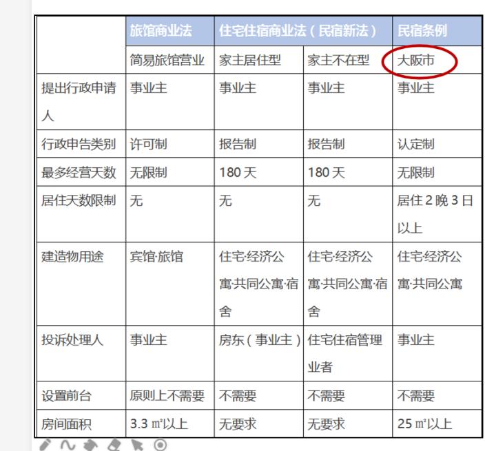 日本民宿短租房,日本短租和民宿的区别