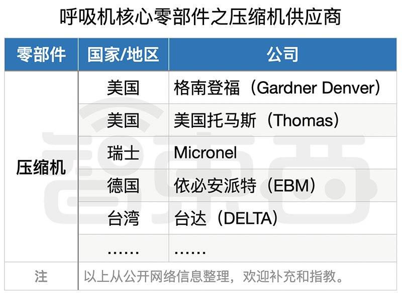 鍥戒骇鍛煎惛鏈轰緵搴旈摼,鍛煎惛鏈轰骇涓氶摼璇︾粏璁茶В