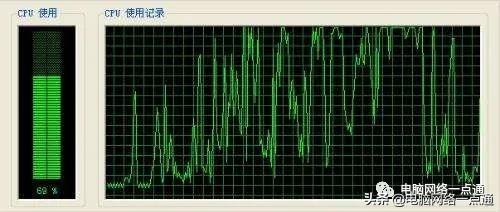 电脑查看cpu使用率和占用率,cpu使用率100%对电脑坏处