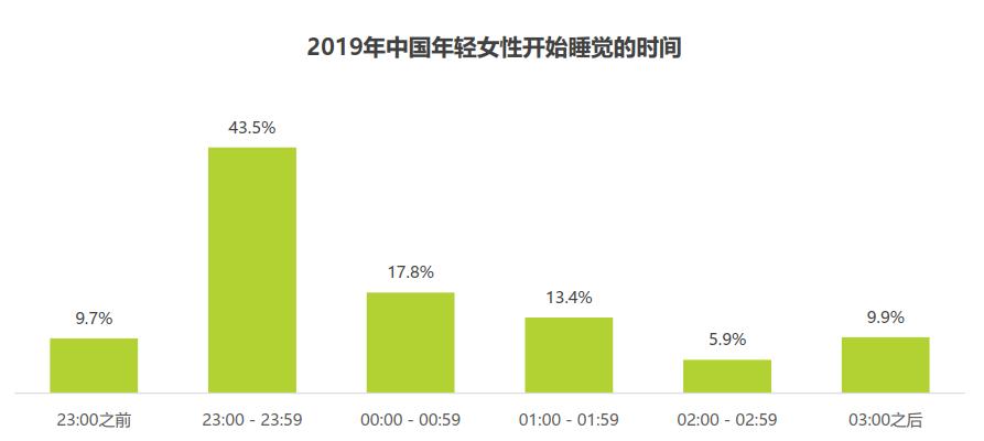 草本+她+夜+无酒精社交，竟然造出一个“养生酒局”的大商机