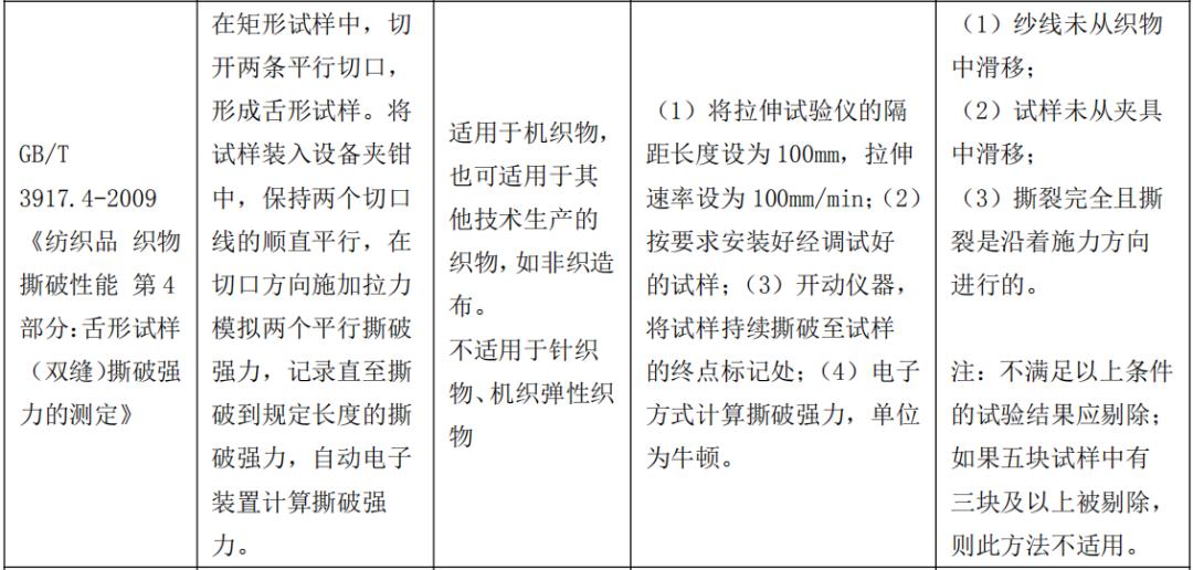 纺织服装常见问题,纺织衣服被刮线了怎么修复