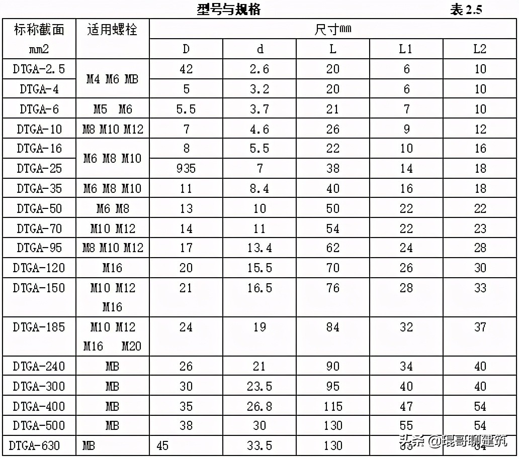 工程常见机电材料验收标准,二建机电材料进场验收要求