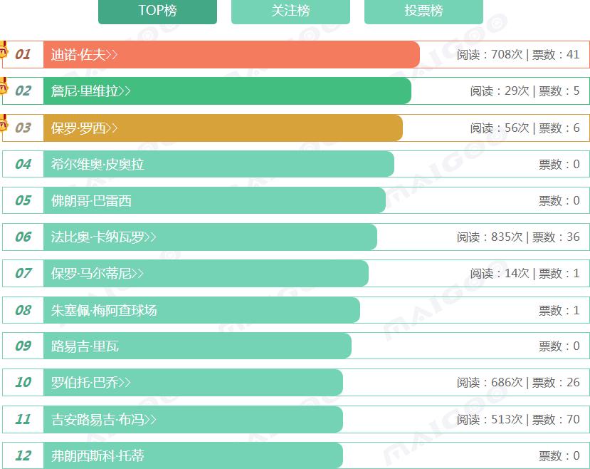 意大利十大传奇门将,意大利足坛历史十大球星