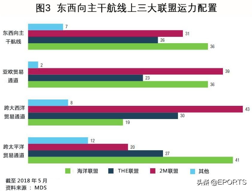 班轮业未来大胆预期,前景几何?