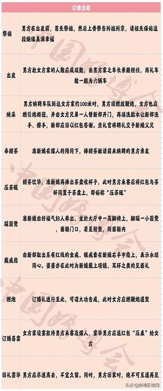 订婚改口费在哪个步骤给,订婚改口费需要双方商量吗