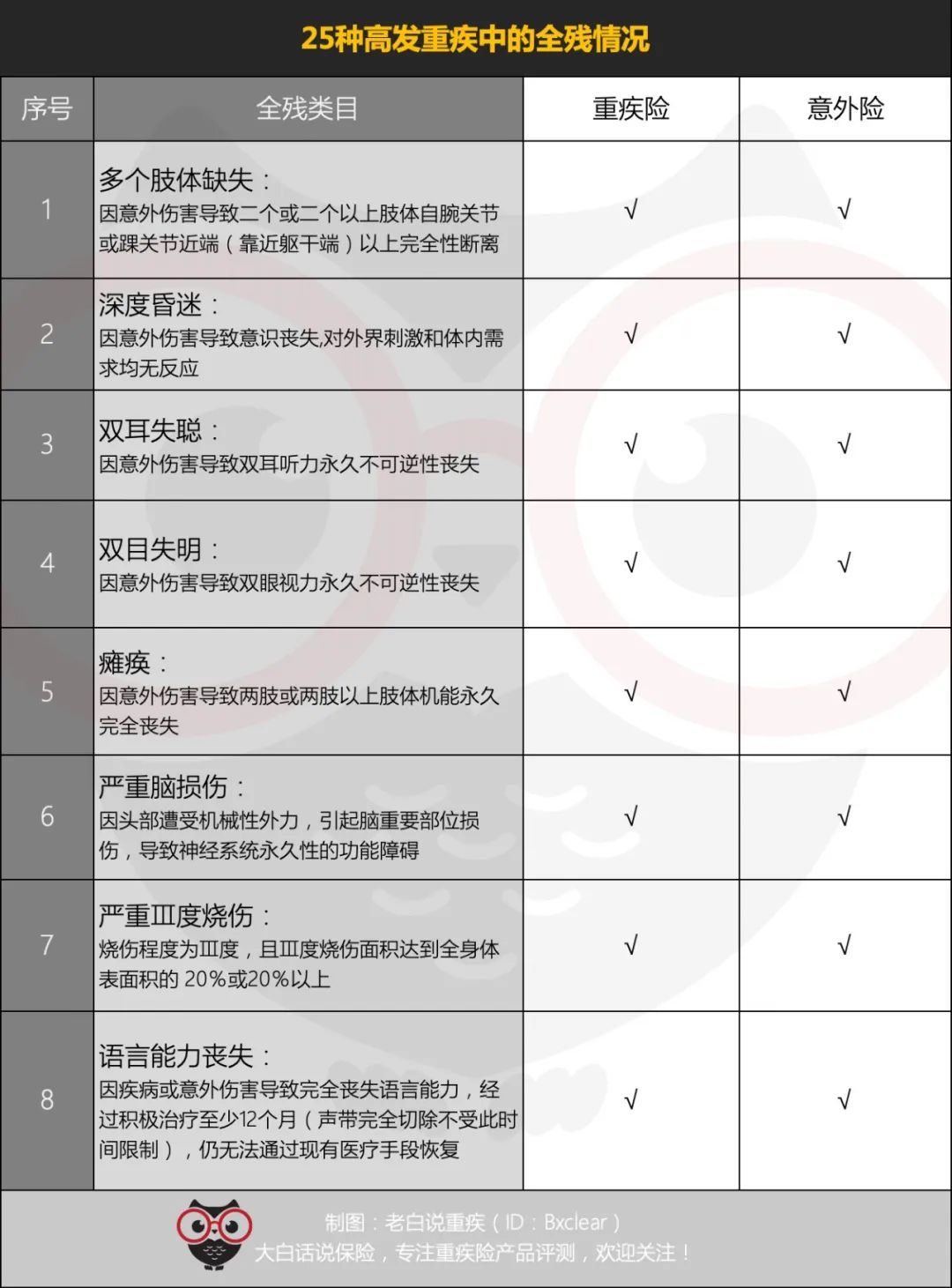 小外甥女过年摔破了嘴，提醒了我意外险这件事