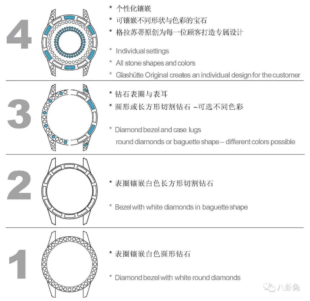 德国彩虹圈手表,德国顶级彩虹圈手表