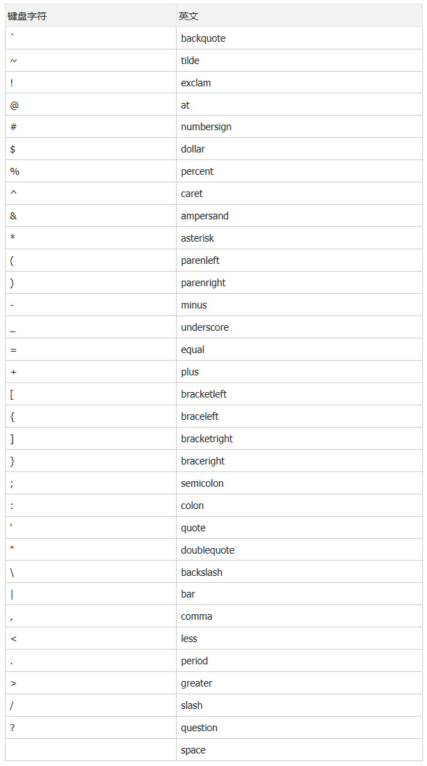 电脑键盘符号英语读法,键盘符号读法