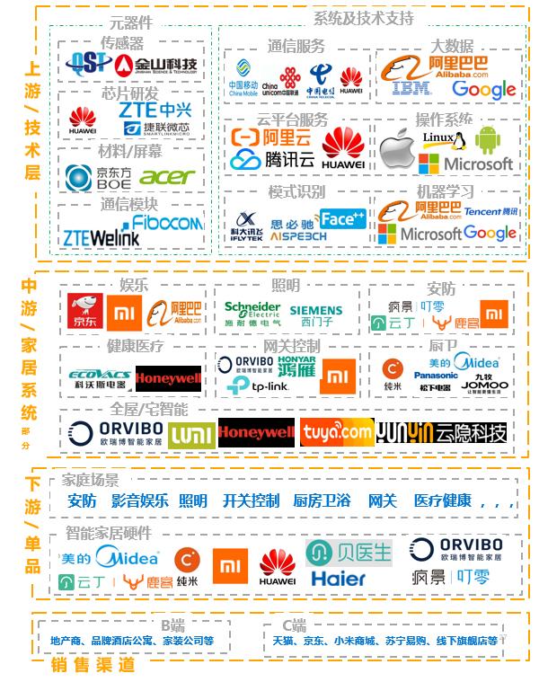 36氪研究院行业报告,欧瑞博智能家居最新消息