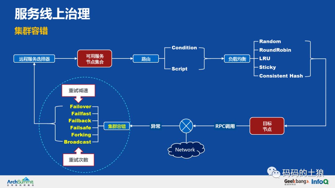 余额宝5亿用户,余额宝500亿
