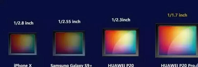 手机摄像头变焦和不变焦的区别,为什么苹果手机摄像比华为好