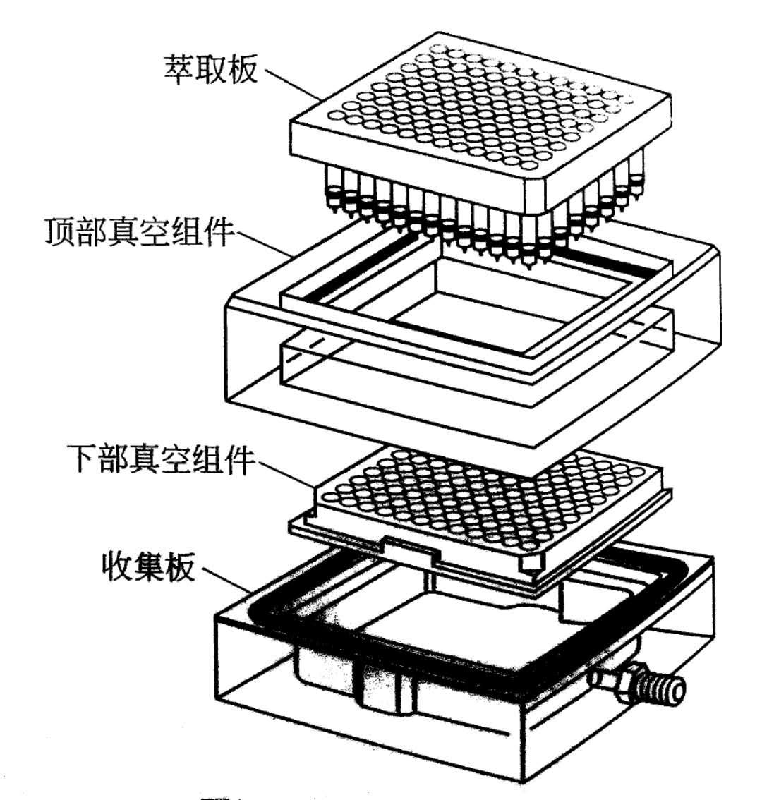 液相色谱的基础实验,液相色谱与固相萃取的比较