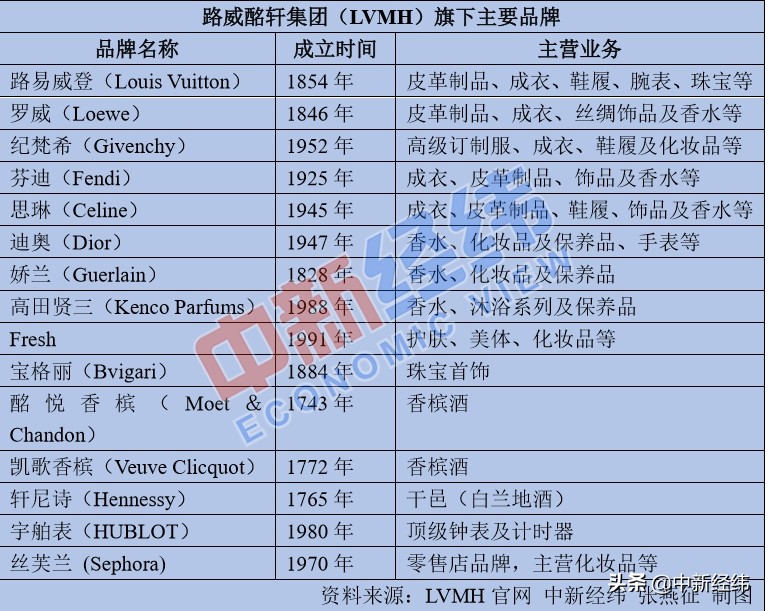 chanellv价格,chanel涨价爱马仕