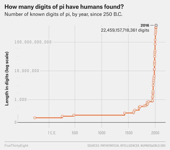 追寻无尽数字的终极奥秘,圆周率中蕴含的秘密