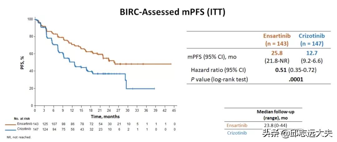 非小细胞肺癌ntrk突变率,非小细胞肺腺癌晚期alk突变能治吗