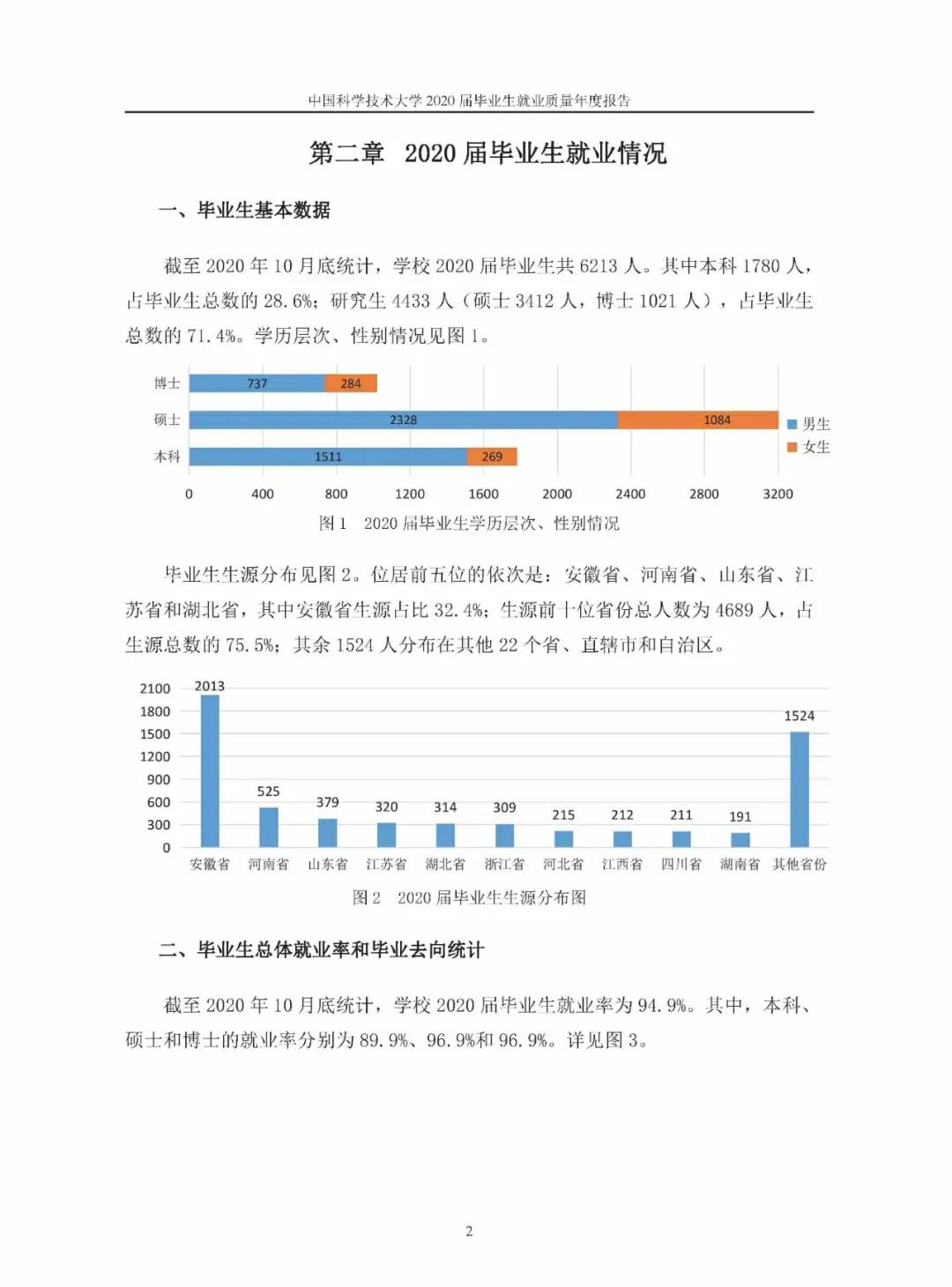 中国科学技术大学研究生,中国科学技术大学医院