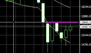 8月4日上证综指午评,8月3日黄金股市行情最新分析