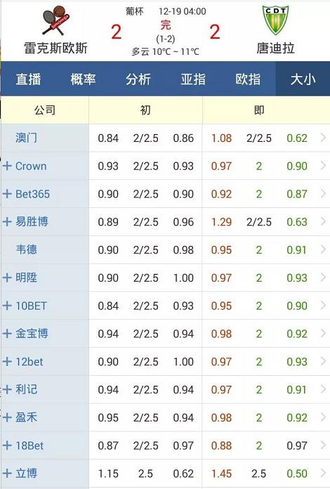 2.5球大小球分析,大小球对比策略