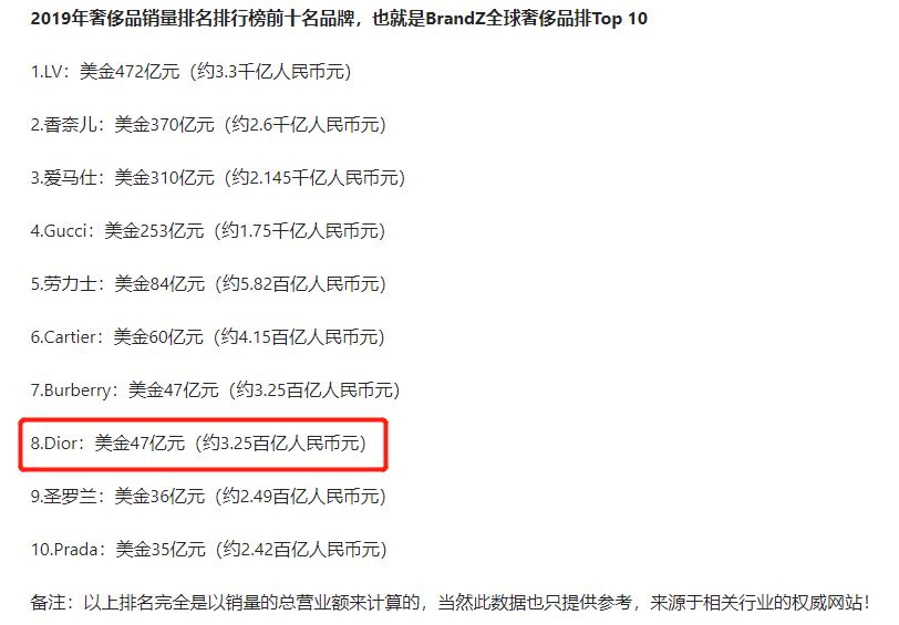 为什么dior入驻b站,dior入驻b站现状分析