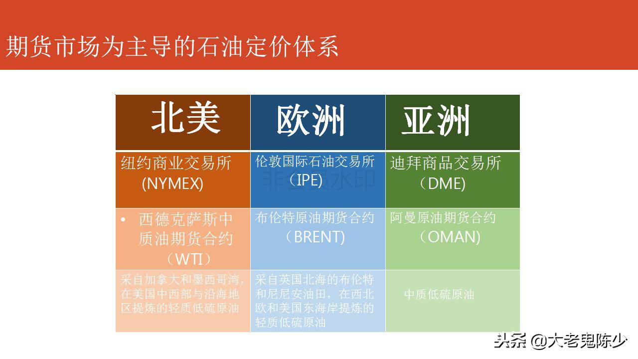 现货投资操盘教程,现货原油投资