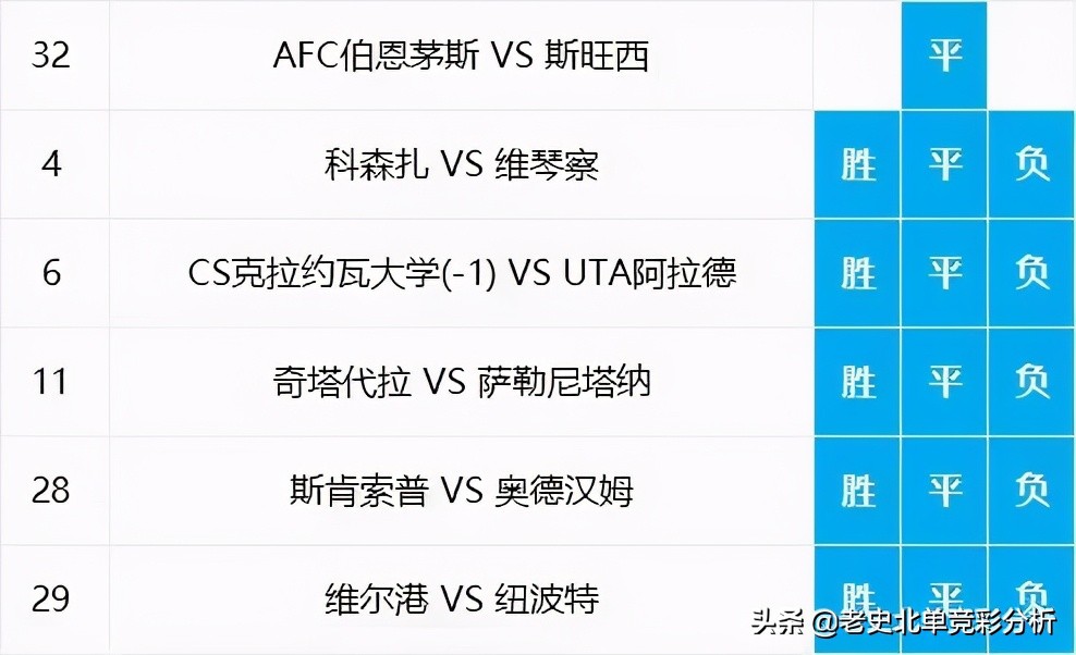 7月16日北单,北单分析