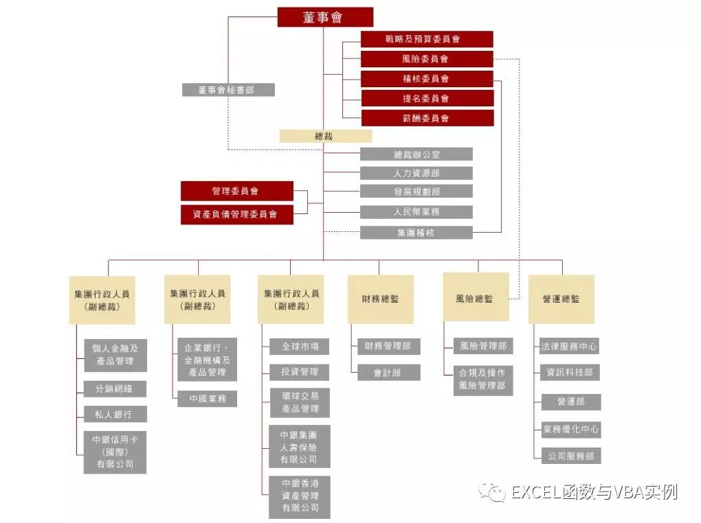 excel做组织框架图简单,excel如何制作visio架构