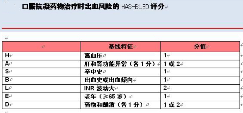 老人房颤吃华法林血尿，医生告诫不一定是药物引起，需警惕肿瘤