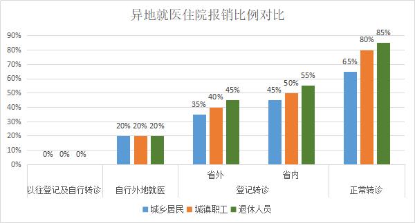 营口市异地就医备案网上办理,营口市中心医院转诊