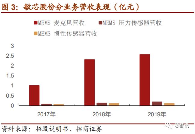 上市首日暴涨医药股,上市首日涨幅最高纪录