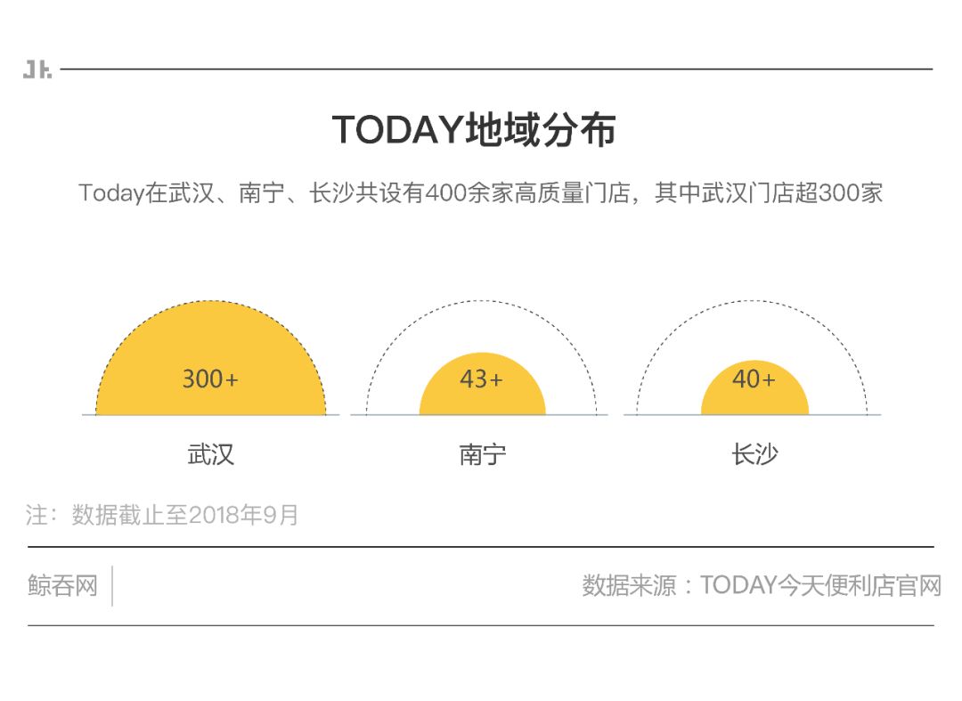 从芙蓉兴盛到TODAY，零售业创新之路仍在继续