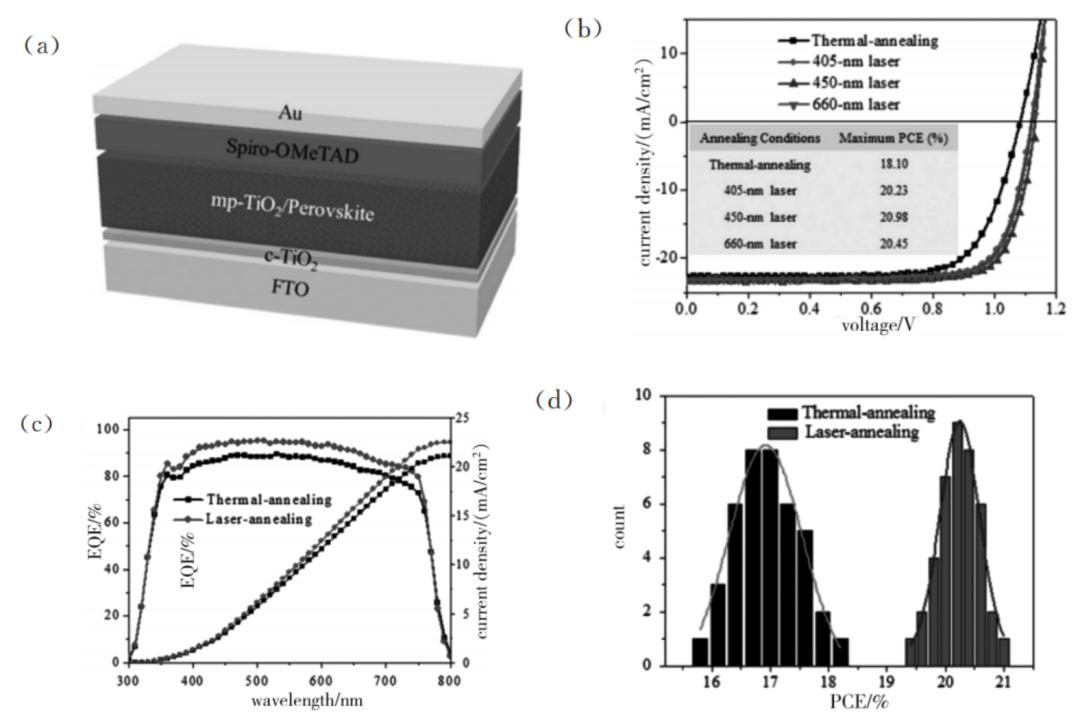 半导体激光退火设备用在哪个工序,激光退火