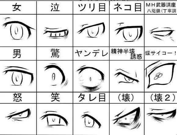 动漫人物眼睛该怎么画新手入门,怎么画动漫人物的眼睛新手教程