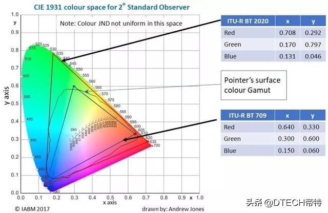 关于hdr你要知道的10件事,hdr是什么它究竟好在哪里有什么用