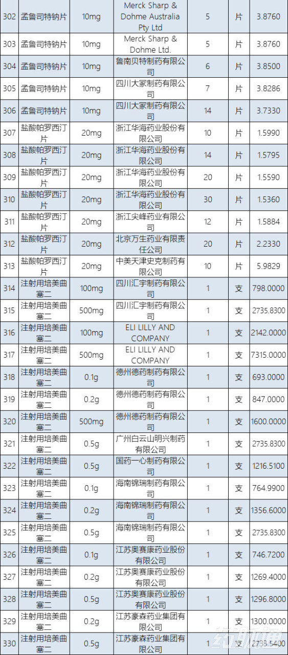 医保支付参数,在医保的原研药