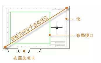 CAD技巧应用，如何缩放视图和跨空间注释